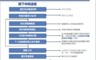 华鑫证券怎么买新股申购