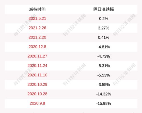 华侨凤凰集团股份有限公司是哪两家银行的发起股东