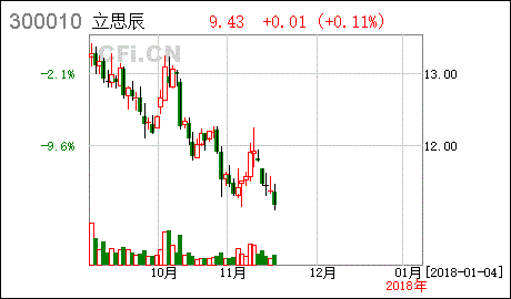 公司发行股份购买资产停牌至某月以前啥意思?