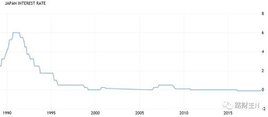 从经济角度看，日本如何评估中国的战略安全问题？