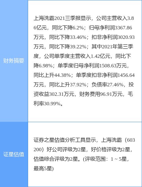 上海洗霸最新公告 子公司拟1.46亿元转让浙江博笃科技100 股权予九廷城环