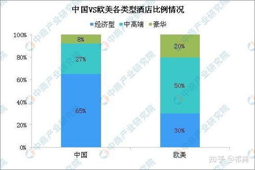 金陵饭店上半年净利同比增超过900%，酒店行业迎来复苏