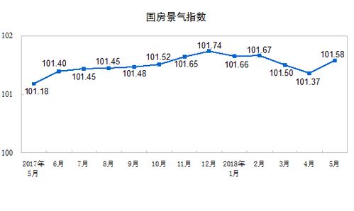 雅居乐集团前8个月销售额下降33.25%，约为330.4亿元