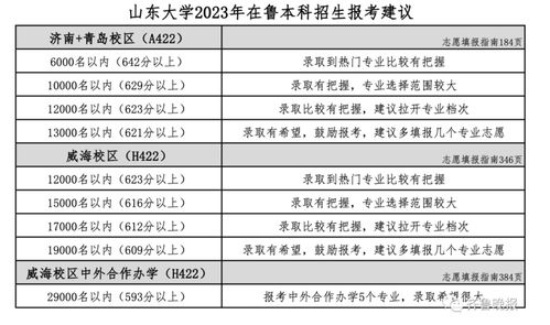 2023年高考 百余所高校预估分数线来了 