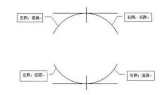 左侧交易法的交易的技巧