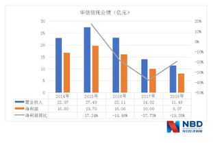 华信信托是上市公司吗？