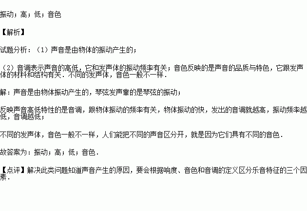 拨动的琴弦发声靠的是琴弦的 .振动频率越高.音调越 ,振动频率越低.音调越 .人耳能分辨不同人或物体发出的声音.根据就是它们的 不同. 题目和参考答案 青夏教育精英家教网 