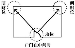 财位在哪里图解 