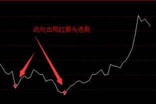 帮忙改个选股公式（出现黄金坑或建仓区选股）