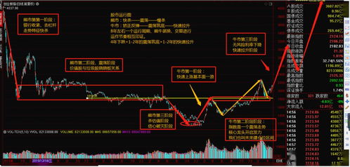 现在股票大盘形式如何？