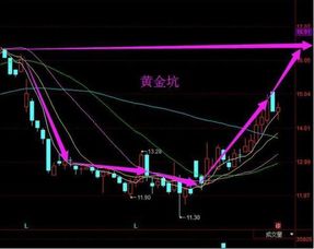 买同一只股票买后补仓然后再卖怎么算剩下的成本和买去的利润