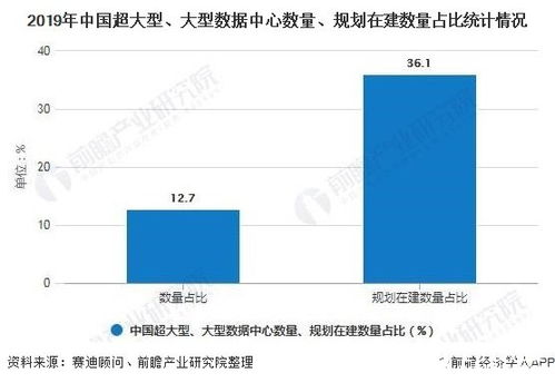 广州互联网数据中心的介绍