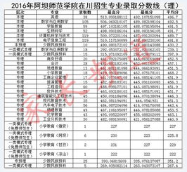 幼师学校录取分数线2023，川南幼儿师范学校在哪里