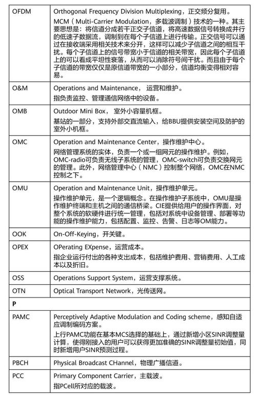 通讯该怎么写