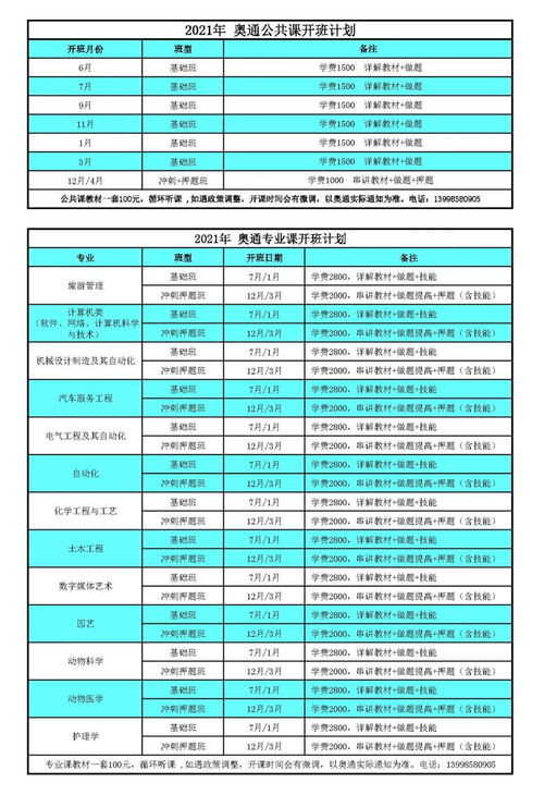 电气自动化专升本考什么？(图2)