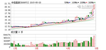 港股从组后内部股是否可以交易