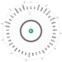 英文竖排文字怎么弄好看(竖排英文排列怎么好看)(英文竖着排)