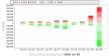 600277亿利能源什么时候上30？