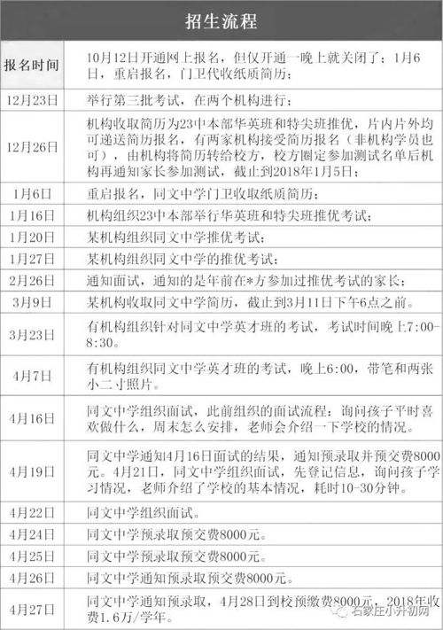 石家庄23中及同文中学中考成绩 招生 分班等各方面大盘点