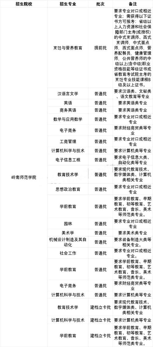 广东专升本官网报名,专升本报名入口官网2023报名时间广东(图1)