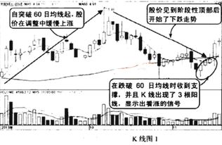 破掉60日均线的话还拉升的可能吗