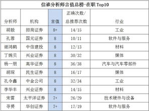 股票分析师排名 2022年12月后的