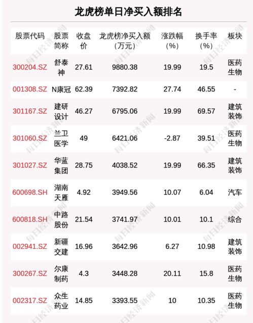 东方财富证券包含在上市公司内吗