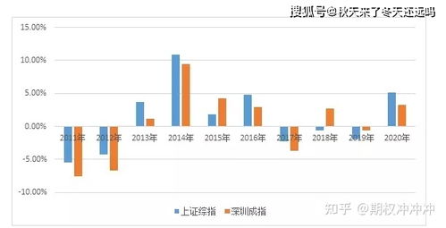 为什么人人都是股票混合型基金不好……为什么不好。