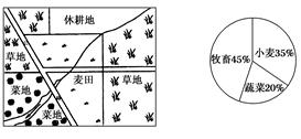 读 中国资源利用示意图 .完成下列填空 1 图中A.B所代表的地区的土地 主要利用类型是 .其中 A是 .B是 .A.B两种土地利用类型大致以 一线为分界线. 2 钢铁工业中心 