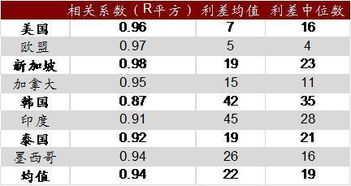 国债回购利率行情查看方法