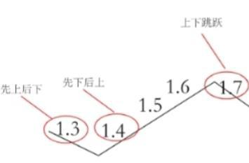 下周股市走势预测分析图,持续上涨,行情不错