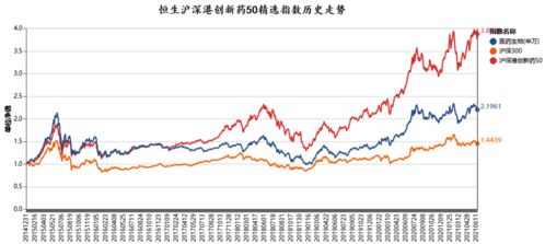 是否一些公司企业可以在多个交易所上市？？？比如我在恒生和沪深300都看见了中国联通，帮忙解释一下！！！