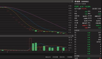 正常来说，股票跌到一定程度是否一定会遭到强行平仓？