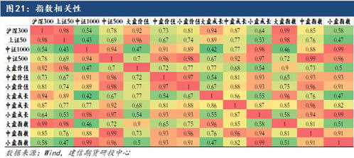 中证500期货