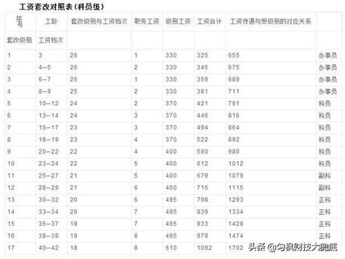 上海行政主管和人事主管的工资是多少