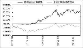 2021年主要投资蓝筹股票的基金有哪些