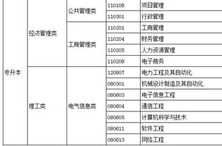 电子科技大学2016远程教育都有哪些专业 