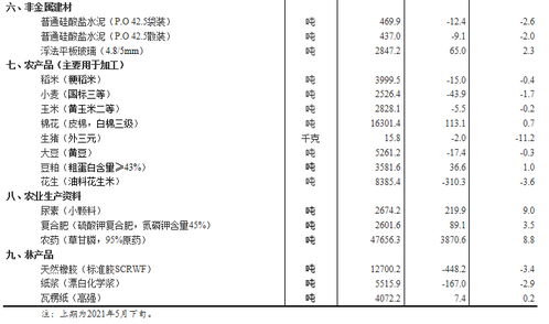 统计局 6月上旬25种产品价格上涨 生猪价格环比降11.2