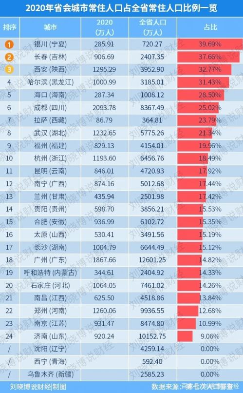 重磅 南宁 十四五 任务出炉 地铁规划缩水 主城区扩大了