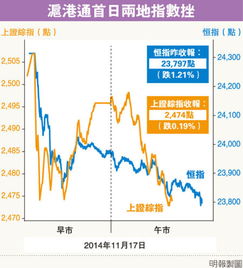 沪港通卖出港股后资金如何回到内地个人账户，是通过内地的证券公司转回，还是香港的证券公司直接汇款到