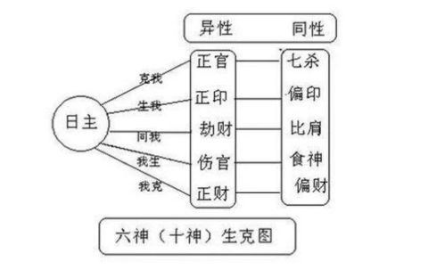 八字 十神看你是哪种性格的人