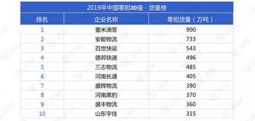 宇佳物流荣登 2019年第八届运联峰会 中国零担企业30强