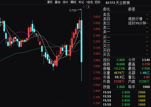 今日香港股票最高几多点呢？