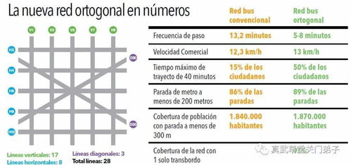巴塞罗那与超级街区配对的公交线网重构