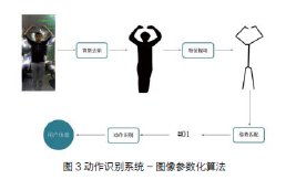 人机交互毕业论文