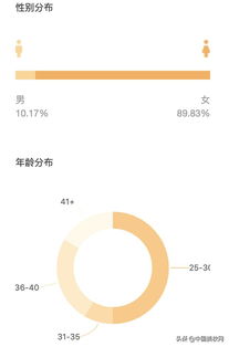 我分析了12位快手美妆播主的直播数据,观众都有这些特征