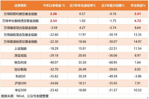 纯债基金风险大吗,投资100每天收益3.24元