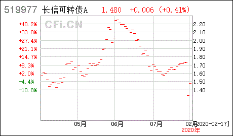 可转换债券进入转股期后.如果正股价明显低于转股价.转债市价与转换价哪个高.为什