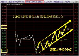 600884后市如何？短线还是中线持有？