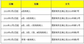 电力公司出售电力属于增值税征收吗